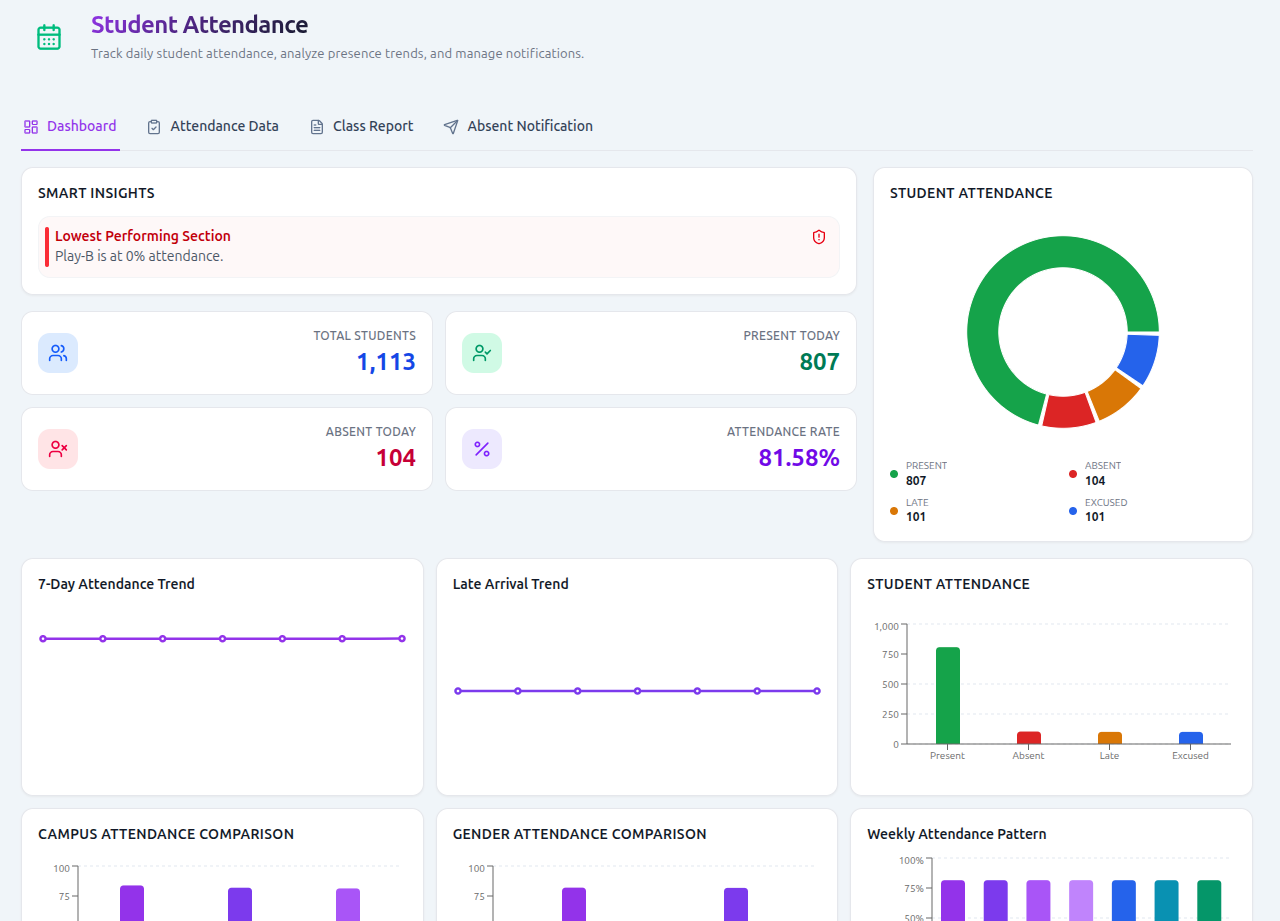 Attendance Dashboard